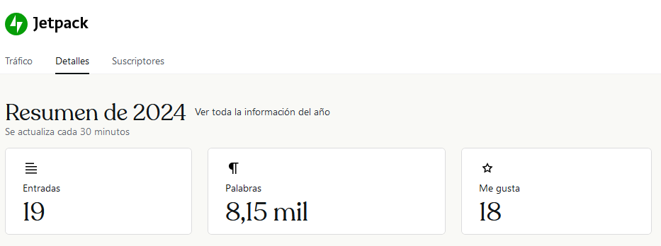 Revisión del año 2024 en el blog Recogiendo Frutos